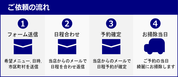 ハウスクリーニングご依頼の流れ